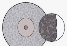 choosing diamond grinding wheel